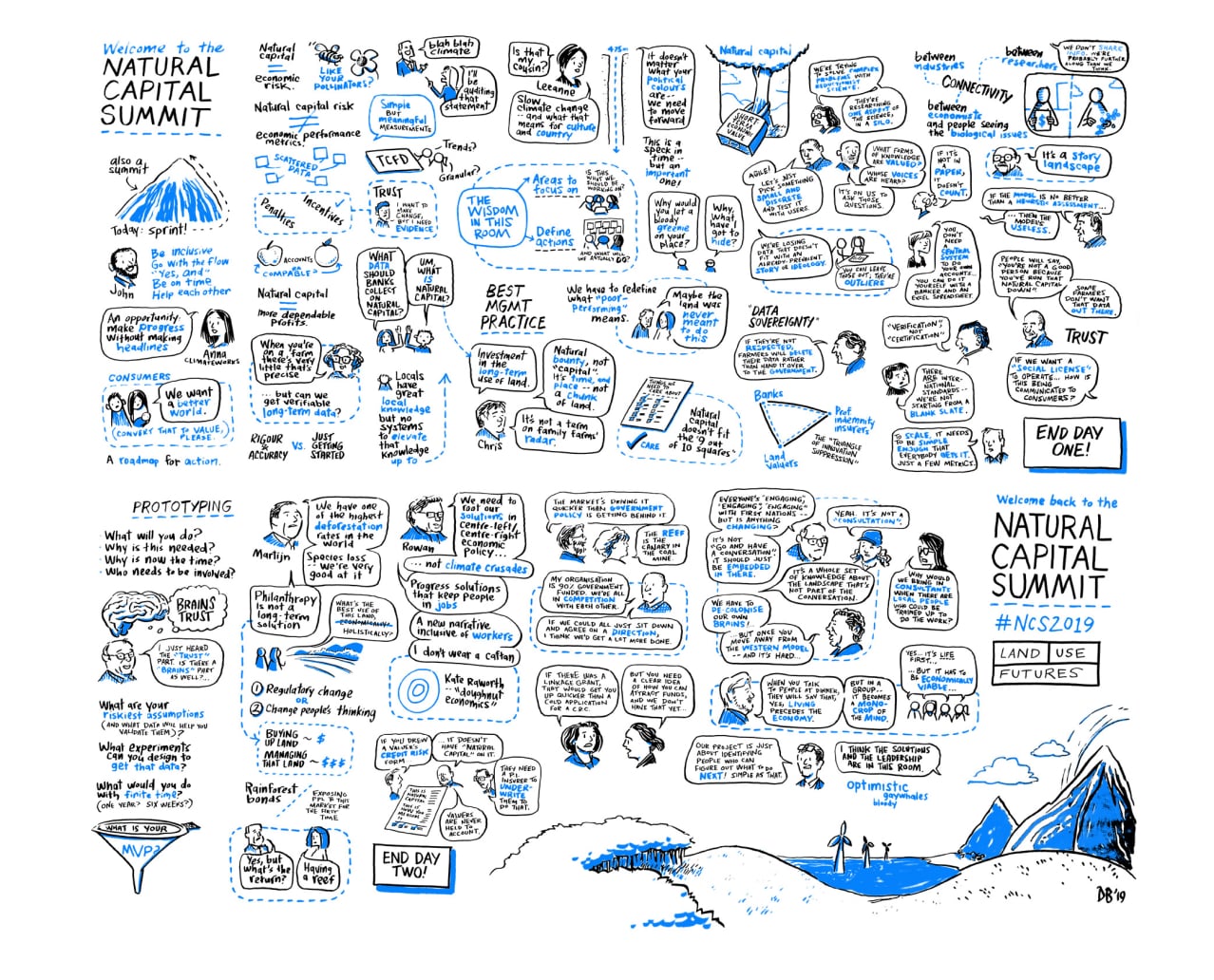 Graphic scribe of 2019's Natural Capital Summit in Queensland