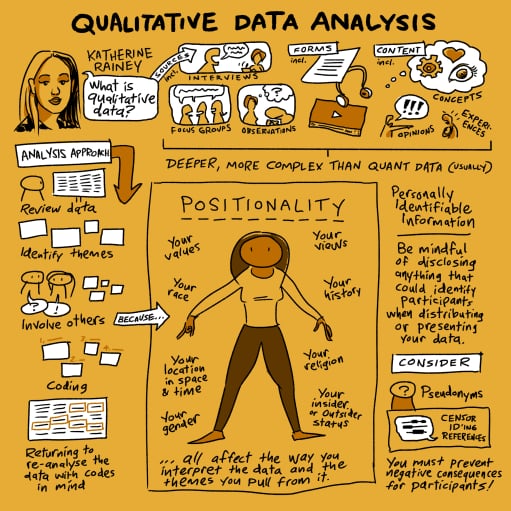 Scribe of the ICWIP Women in Physics conference: Qualitative Data Analysis